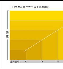 LED显示屏关键指标图解说明