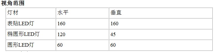 LED显示屏关键指标图解说明