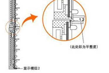 LED显示屏关键指标图解说明